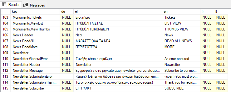 Pivoted Table For Dictionary (1) (1)